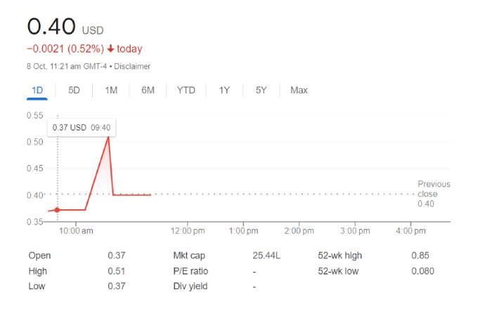 Mmat Stock_ Meta Materials Stock Forecast