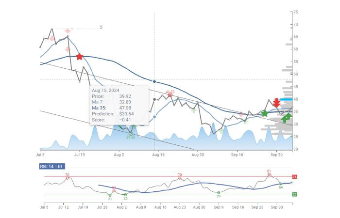 Soxl Stocktwits