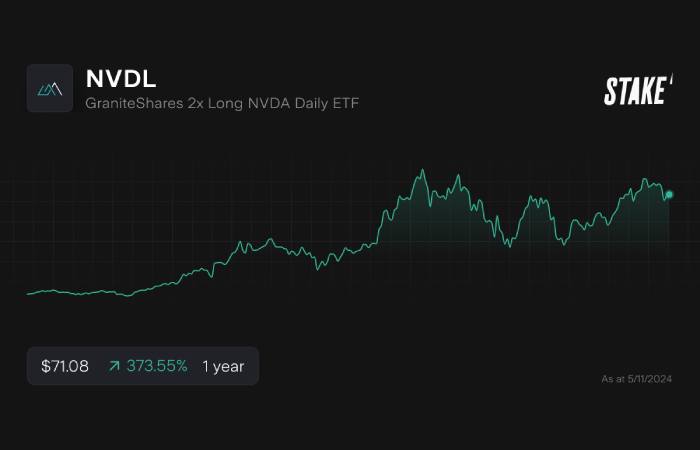 nvdl stock 